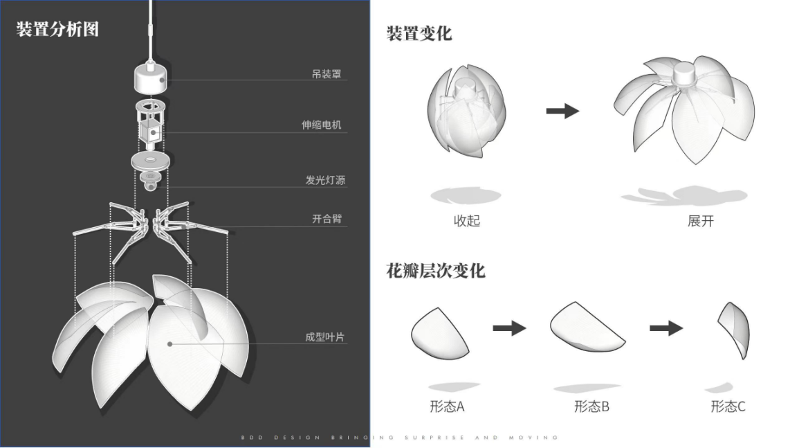 过程深化图 1